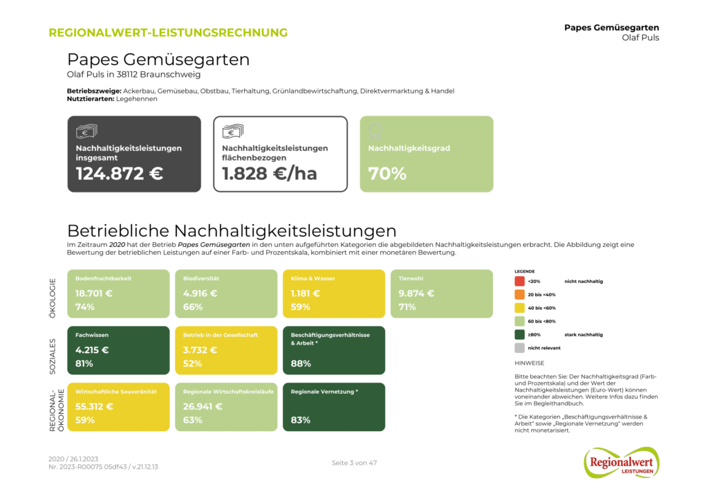 Regionalwert-Leistungsrechnung_Papes Gemüsegarten_Übersicht